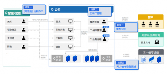 思杰馬克丁與ToDesk戰(zhàn)略合作 共推企業(yè)級遠(yuǎn)控及Desktron云桌面，助力游戲軟件開發(fā)與銷售