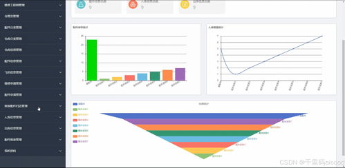 SpringBoot與Vue.js驅動的售后維修配件管理系統(tǒng) 從源碼到部署的全棧解決方案