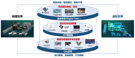 工業(yè)互聯(lián)網新型技術在工業(yè)企業(yè)中的探索與實踐