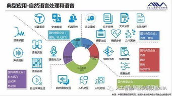 2018年全球人工智能行業(yè)發(fā)展分析報(bào)告 技術(shù)開(kāi)發(fā)篇