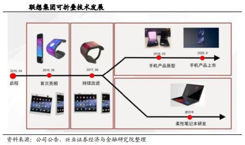被忽視的遺珠 一個手機行業反內卷的典型樣本